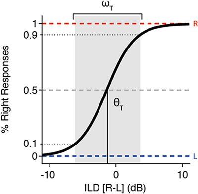 Spatial Hearing by Bilateral Cochlear Implant Users With Temporal Fine-Structure Processing